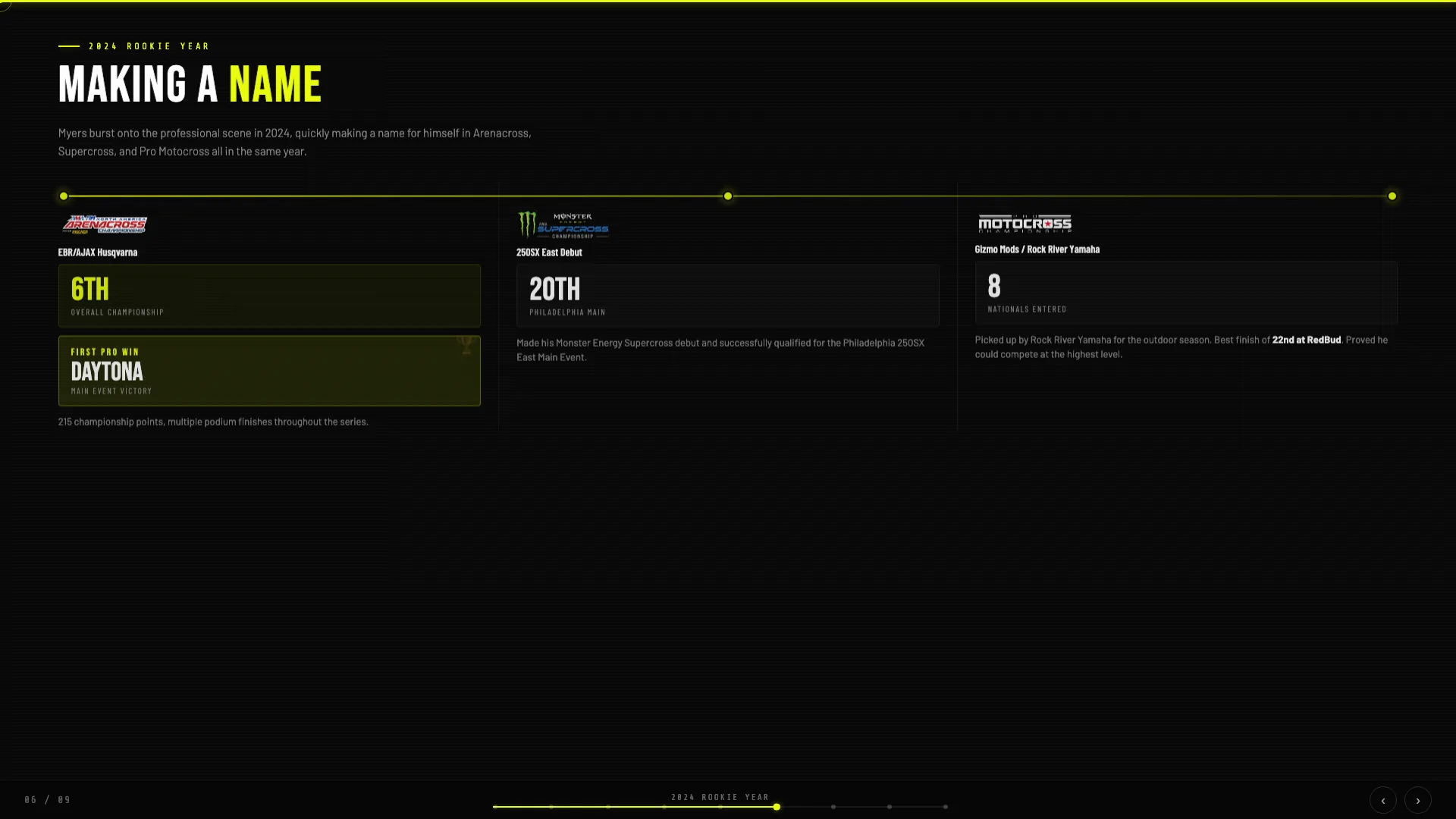 2024 Rookie Year slide